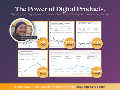 Your Guide Into Digital Products