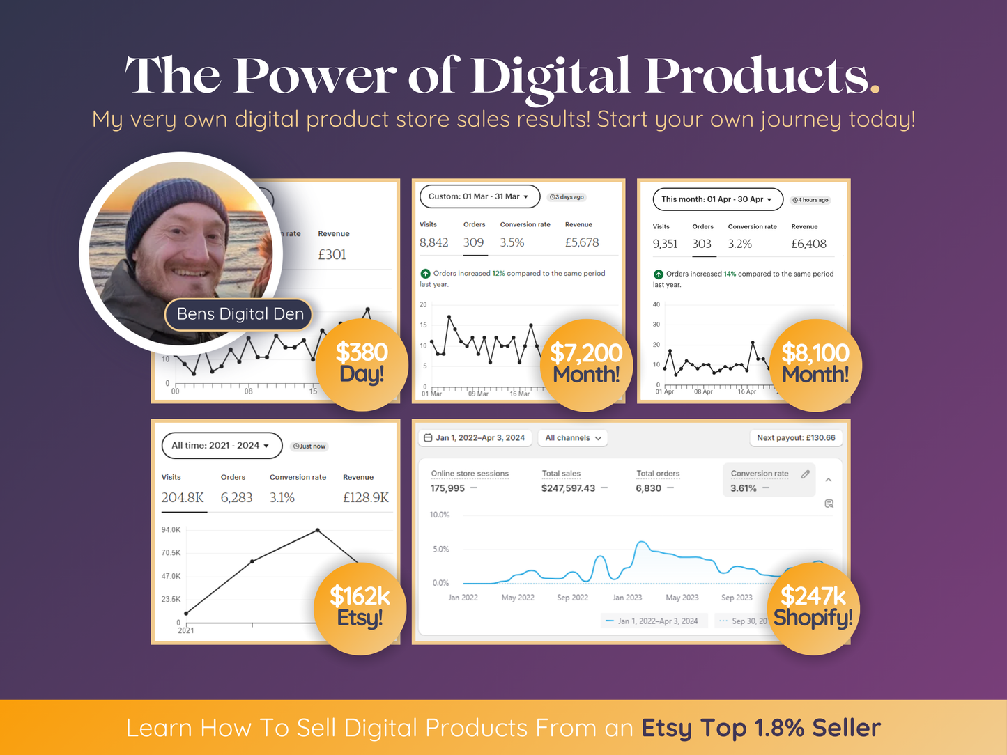 PLR Digital Product Planner